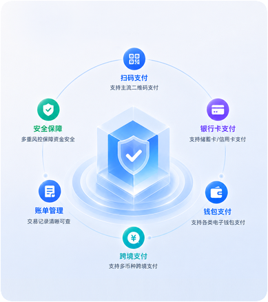 Overview of payment service capabilities